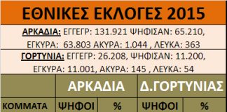 ekloges