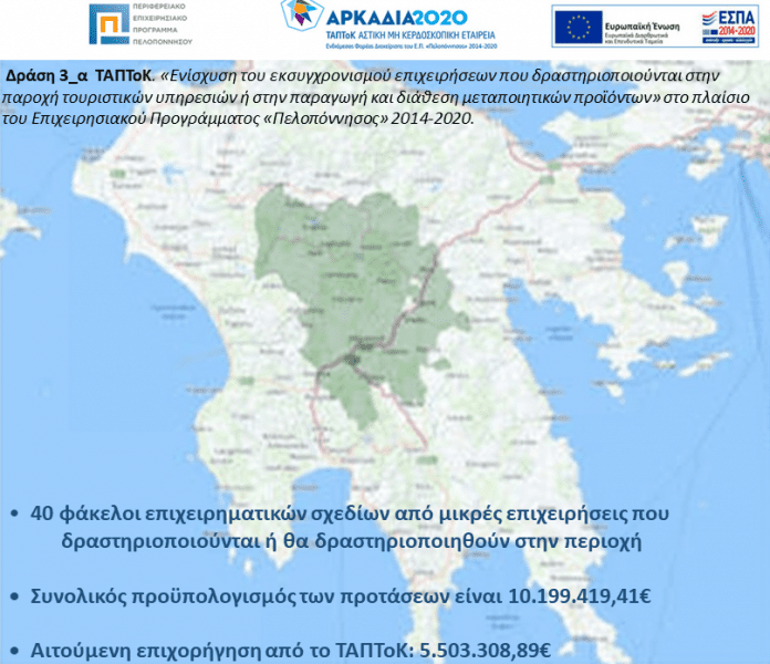 ΤΑΠΤοΚ | «Στηρίζουμε στην πράξη την τοπική επιχειρηματικότητα»